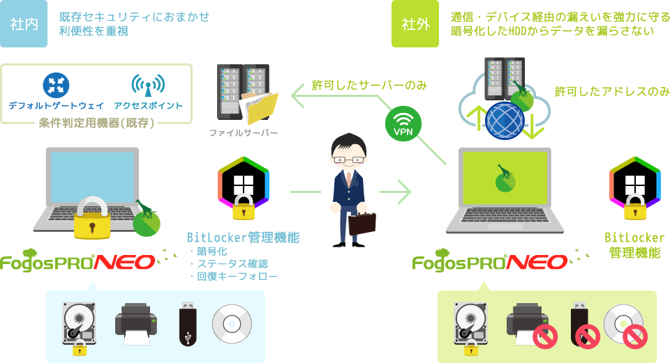 全体像イメージ図 全体像イメージ図