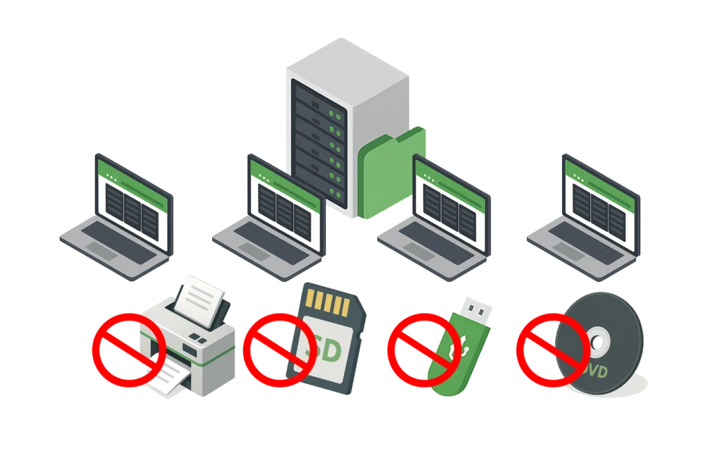 プリンター、SDカード、USBメモリ、DVDなどの外部デバイスへの接続が禁止されていることを示す図。赤い禁止マークでアクセス制限を明示し、情報漏洩対策やセキュリティ強化を表している。